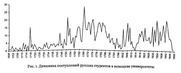 Суть ее заключается в том что имея в матрикулах только число поступ - фото 13