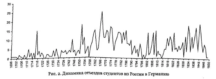 Суть ее заключается в том что имея в матрикулах только число поступающих и не - фото 14