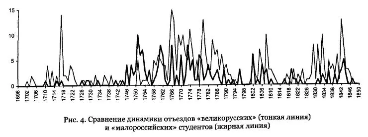 Суть ее заключается в том что имея в матрикулах только число поступающих и не - фото 16