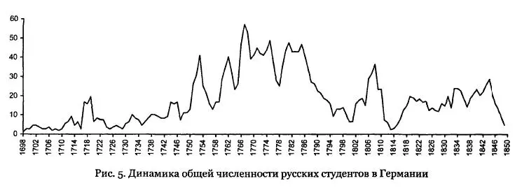 Справедливость расчетов ежегодной численности студентов на этом графике можно - фото 17