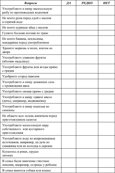 Тест Имеется ли у вас паразитарное заболевание Инструкция За каждый ответ - фото 1