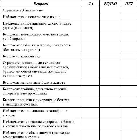 Откуда берутся незваные гости Казалось бы откуда могут появиться кишечные - фото 2