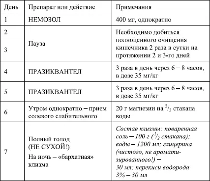 Приложение 2 Планконспект профилактической противопаразитарной терапии - фото 13