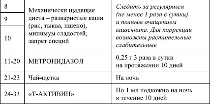 Приложение 2 Планконспект профилактической противопаразитарной терапии - фото 14