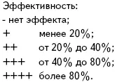 Библиография 1 Богданов М Е Что такое иммунитет Парафармацетика 2004 - фото 18