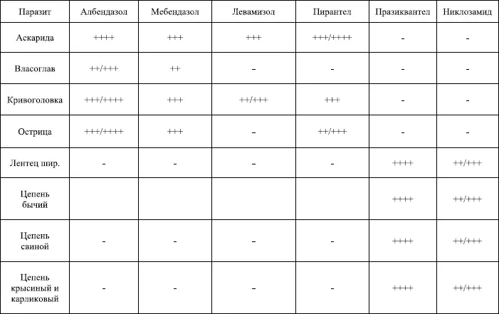 Библиография 1 Богданов М Е Что такое иммунитет Парафармацетика 2004 - фото 19
