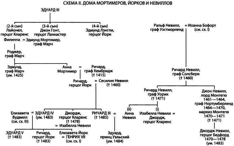 Предисловие - фото 2