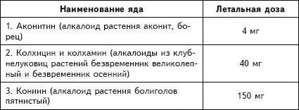 Глава 9 Кониин из болиголова пятнистого самый популярный яд против рака - фото 4