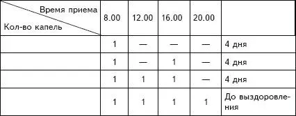 Остерегаться передозировок Для детей от 3 до 5 лет Для детей от 6 до 9 лет - фото 7