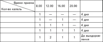Для детей от 6 до 9 лет Для детей 1012 лет Препарат может накапливаться - фото 8