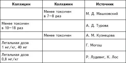 Как видно единства мнений у специалистов просто нет Но это не станет для нас - фото 12