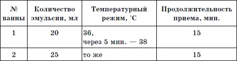 Указанный температурный режим ванн лишь схема каждый больной должен - фото 7