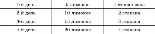 Если во время проведения очищения будут замечены какиенибудь отклонения в - фото 1