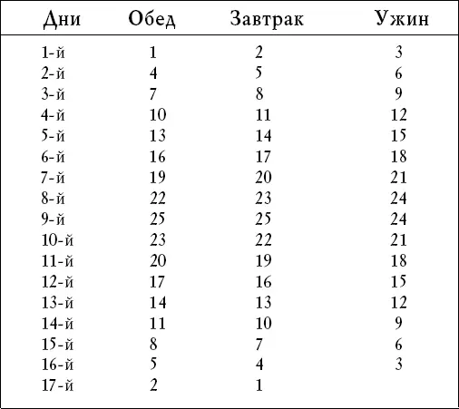 Следующий курс лечения можно проводить через 6 лет Эта настойка способствует - фото 1