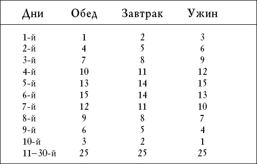 При атеросклерозе гипертонии нарушении сна сердцебиении и головокружении - фото 2