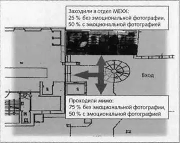 Рис 1 Поток покупателей в отделе верхней женской одежды На практике в точке - фото 39