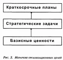 БАЗИСНЫЕ ЦЕННОСТИ определяют основные цели функционирования организации и - фото 2