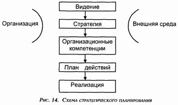 В качестве примеров стратегии организации можно привести следующие в - фото 14