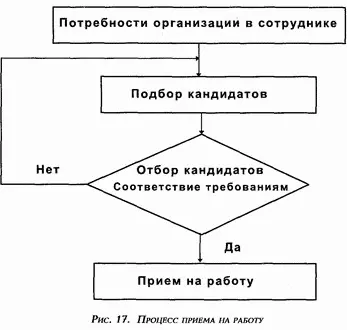 ТРЕБОВАНИЯ К КАНДИДАТУ НА ЗАНЯТИЕ ВАКАНТНОГО РАБОЧЕГО МЕСТАПрием на работу - фото 16