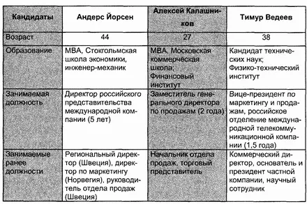 Вопросы 1 Какая дополнительная информация необходима для оказания помощи - фото 17