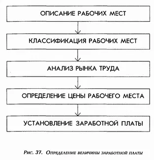 Описание рабочих мест На первом этапе создания системы компенсации проводится - фото 26