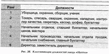 Создание системы разрядовявляется одним из наиболее распространенных методов - фото 27