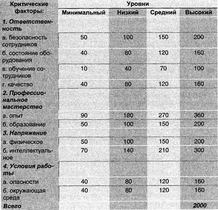 Рис 40 Пример матрицы баллов Для анализа каждого из рабочих мест в - фото 30