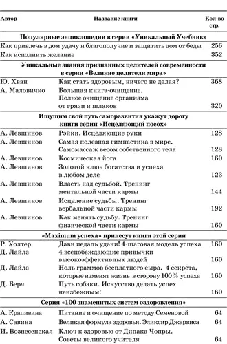 Примечания 1 Будра кошачья мята - фото 1