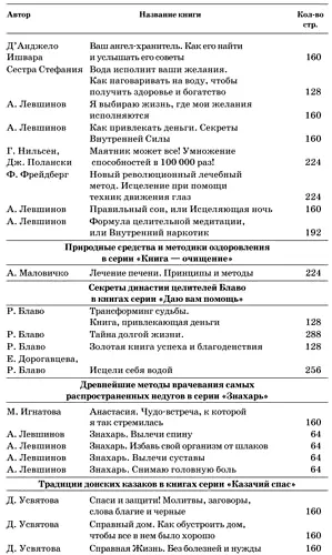 Примечания 1 Будра кошачья мята - фото 3