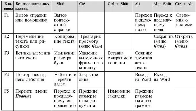 MICROSOFT EXCEL Таблицы пришли на ПК едва ли не раньше чем текст Ничего - фото 71