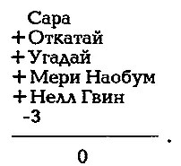 Чудесно дорогая Ты оттарабанила все эти тайные имена как распорядитель на - фото 9