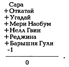 Фейджин Фейджин как вылитый Гули Фейджин А кто это Реджина - фото 11