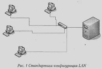 Параллельно с LAN существуют и глобальные компьютерные сети widearea networks - фото 2