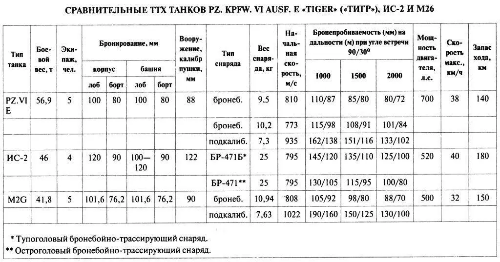 Танковый ас 1 Микаэль Виттманн - фото 122