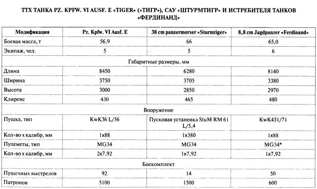 Танковый ас 1 Микаэль Виттманн - фото 123