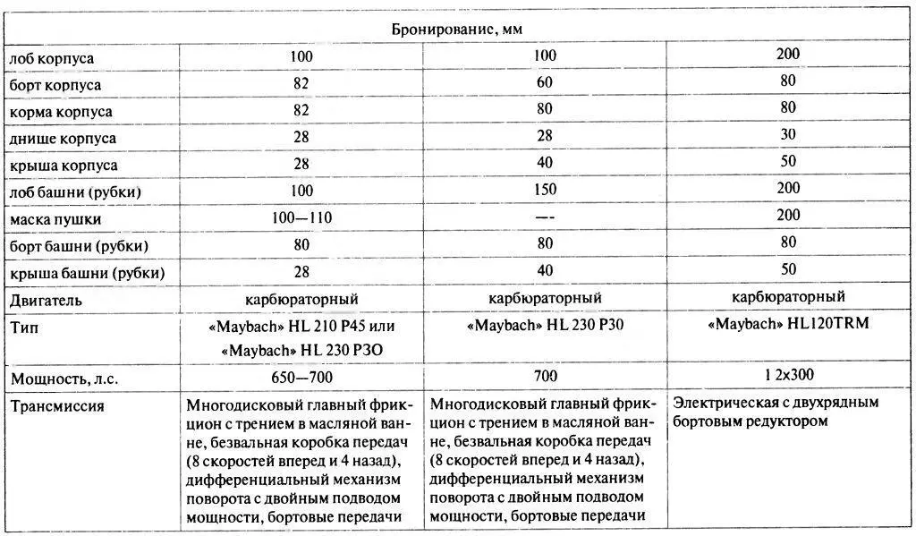 Танковый ас 1 Микаэль Виттманн - фото 124
