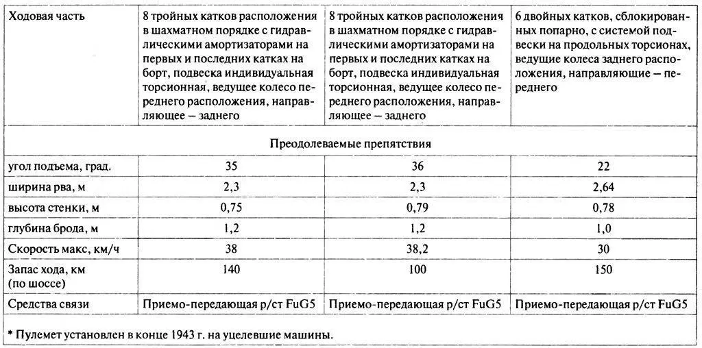 Танковый ас 1 Микаэль Виттманн - фото 125