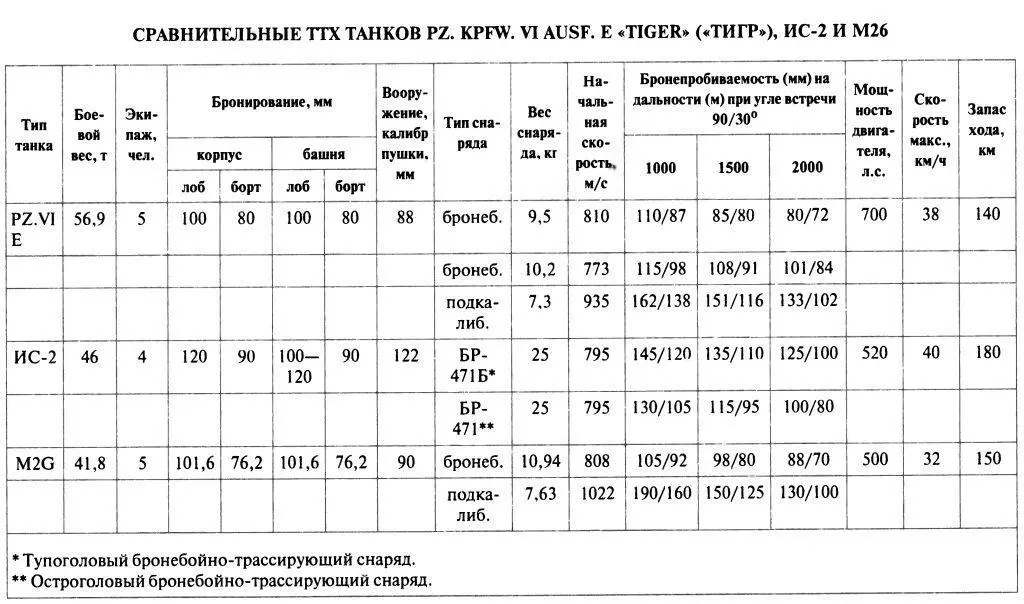 Танковый ас 1 Микаэль Виттманн - фото 126