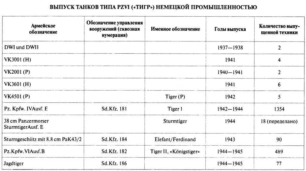 Танковый ас 1 Микаэль Виттманн - фото 127