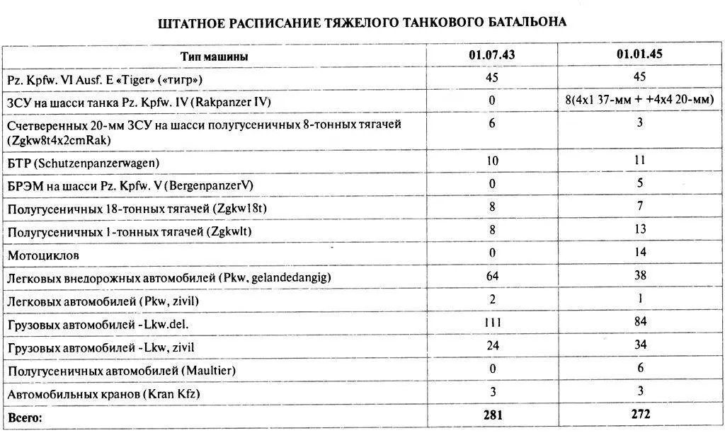 Танковый ас 1 Микаэль Виттманн - фото 128