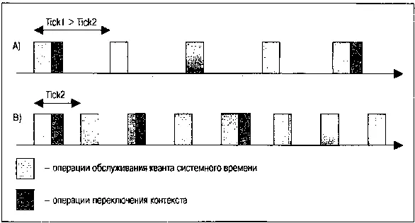 Рис 27 Эффекты возникающие при принудительном изменении частоты системных - фото 8