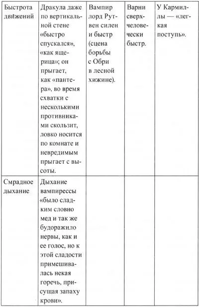 Как видно Стокер явно стремился не столько представить полный компендиум - фото 7