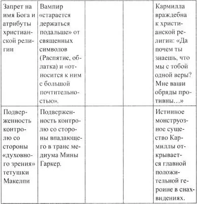 Как видно Стокер явно стремился не столько представить полный компендиум - фото 8