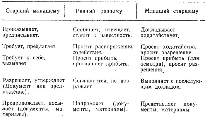 СРЕДИ РАВНЫХ Самое правильное в поведении на службе это равные - фото 1