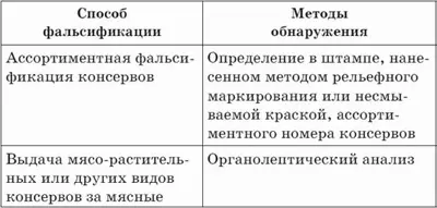 Гистологические методы идентификации в соответствии с ГОСТ Р 516042000 Мясо и - фото 1