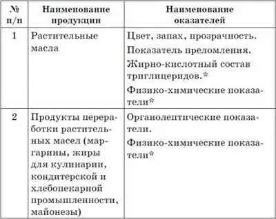 Определяются в случае необходимости подтверждения подлинности Таблица 5 - фото 8
