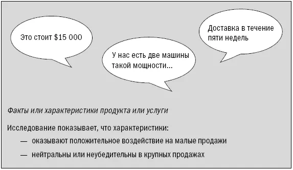 Но что же такое выгоды Не было двух авторов книг о продажах с одинаковым - фото 34