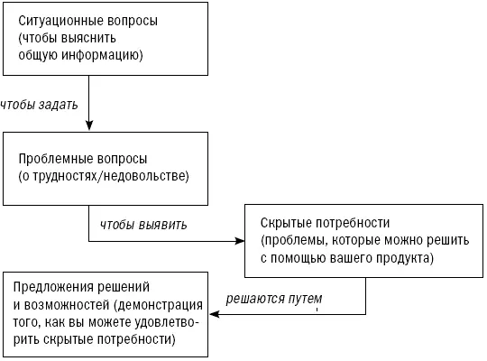 Как классифицировать эти решения с точки зрения преимуществ и выгод Ведь мы - фото 37