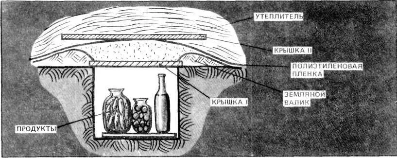 Рис 9 Если на вашем участке еще не построен погреб или в этом нет - фото 9