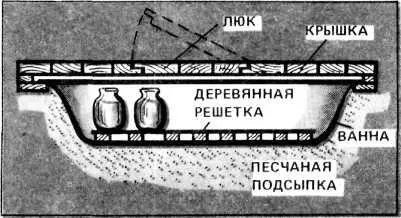 Рис 10 Погреб из старой ванны Оригинальное небольшое хранилище для овощей - фото 10